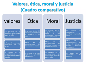 etica-valores