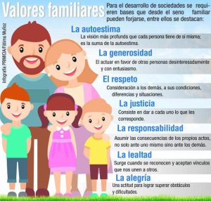 valores-familiares