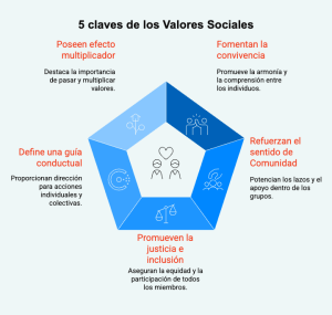 Valores-sociales-actuales