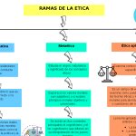 ramas-etica