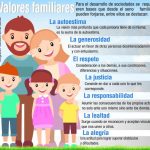 valores-familiares