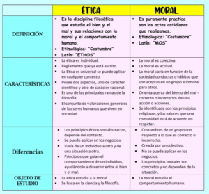 etica-moral-diferencias