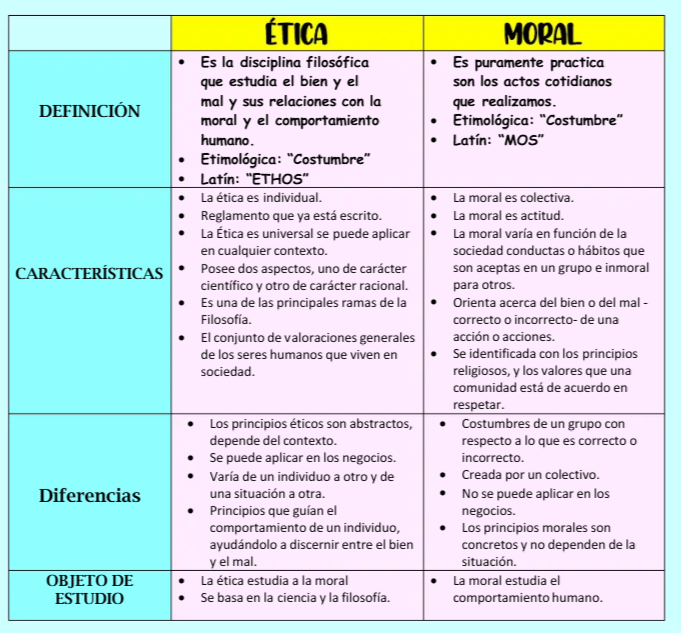 etica-moral-diferencias