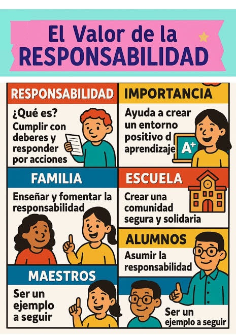 importancia-responsabilidad