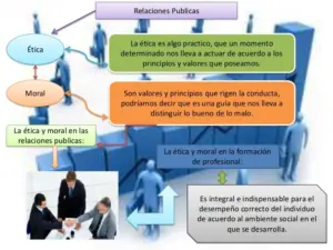 relaciones-publicas-eticas