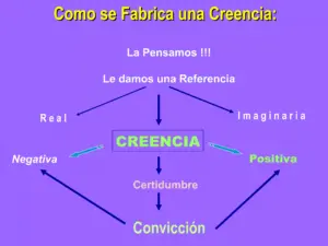 sistema-creencias