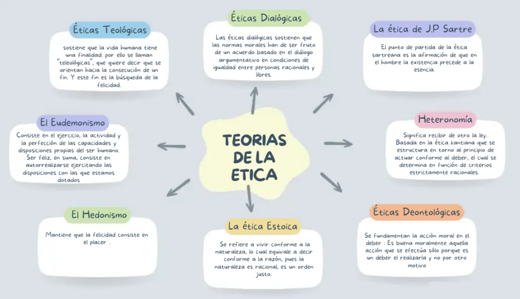 teorias-eticas