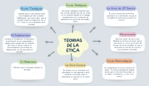 teorias-eticas