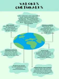valores-culturales