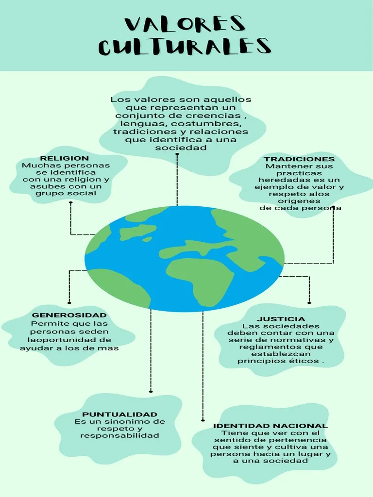 valores-culturales