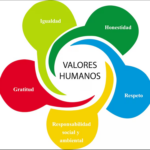 valores-humanos