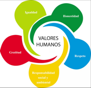 valores-humanos