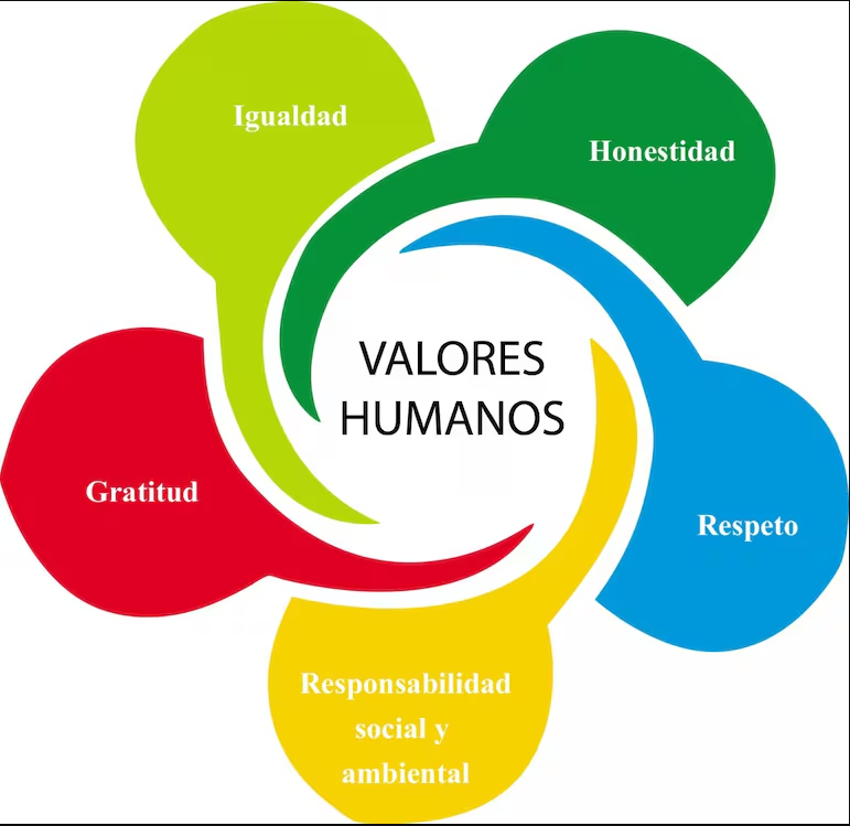 valores-humanos